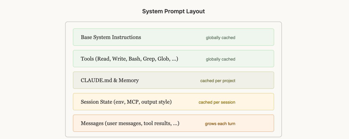 Le prompt caching : clé de voûte des agents conversationnels performants